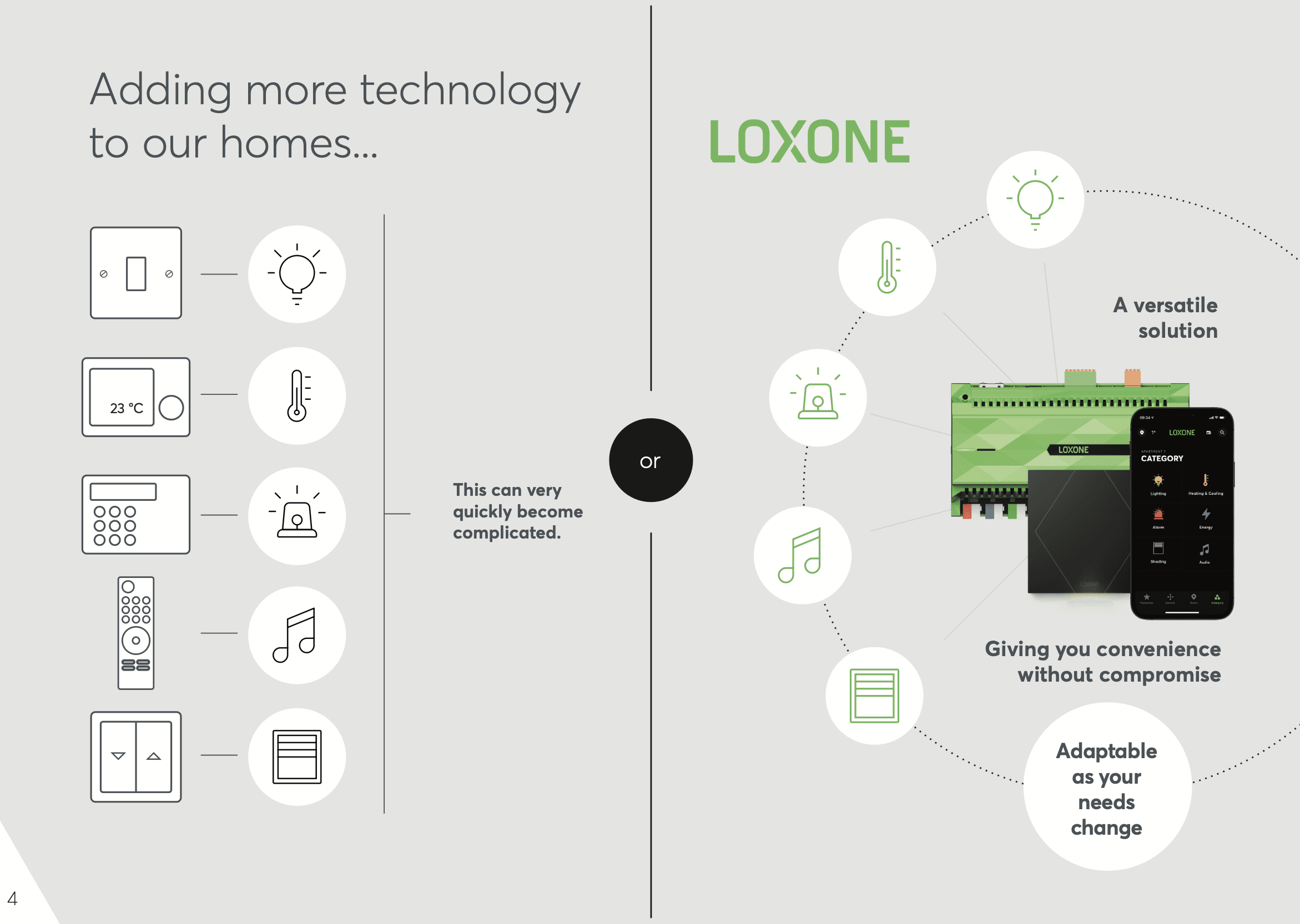 Diagram comparing separate home controls with a single adaptable Loxone building automation system